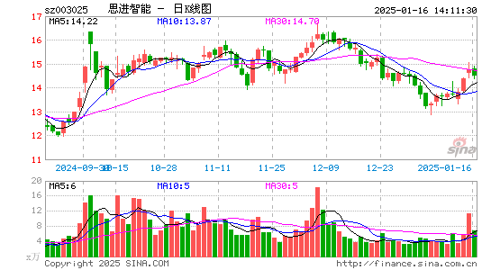 思进智能