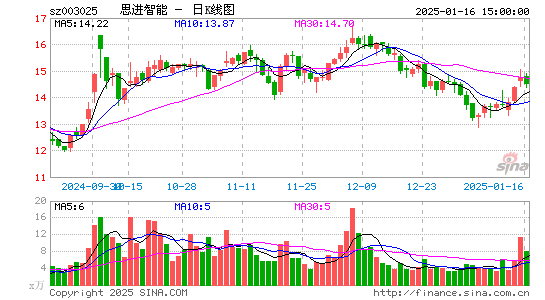 思进智能