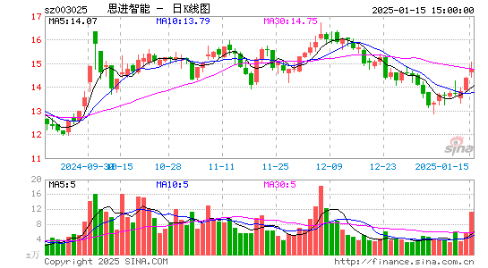 思进智能