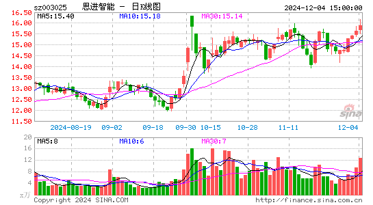 思进智能