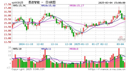 思进智能