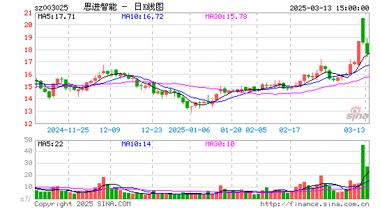 思进智能