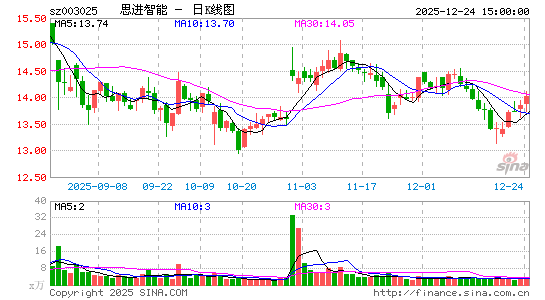 ˼������