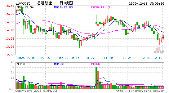 ˼������