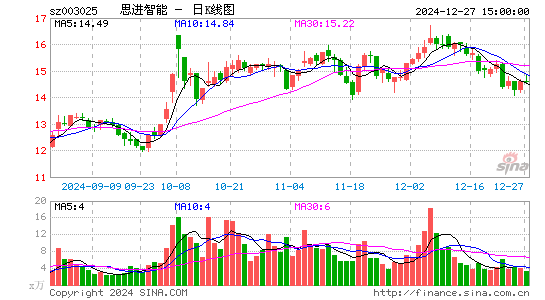 思进智能