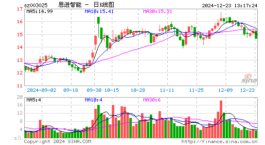 思进智能