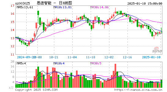 思进智能