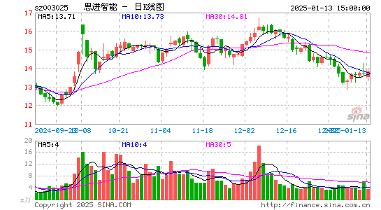 思进智能