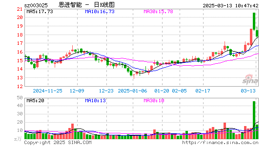 思进智能