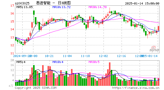 思进智能