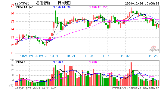 思进智能