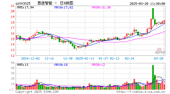 思进智能