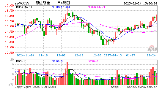 思进智能