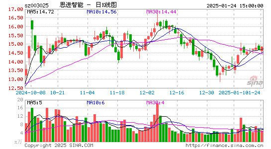 思进智能