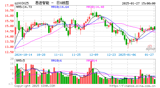 思进智能