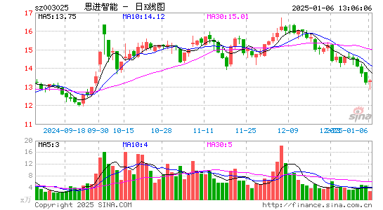 思进智能