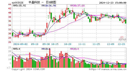 中晶科技