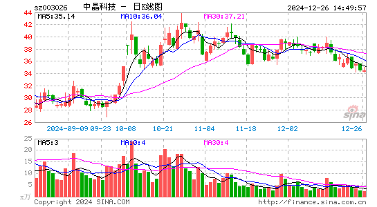 中晶科技