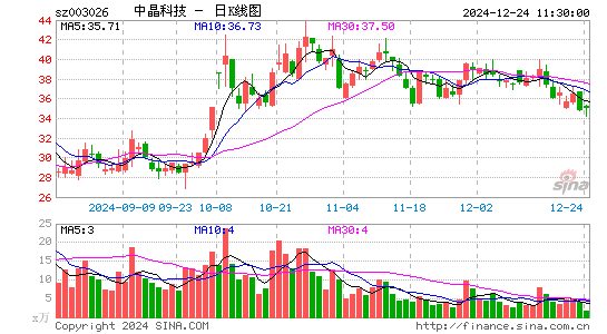 中晶科技