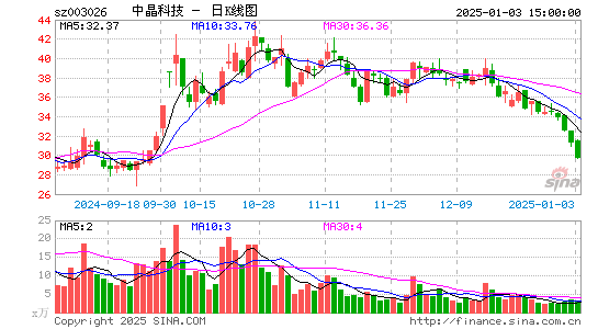 中晶科技