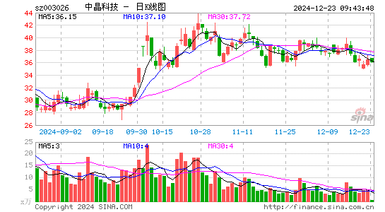 中晶科技