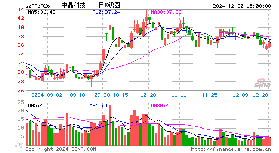 中晶科技