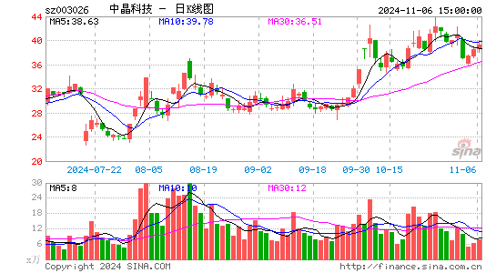 中晶科技