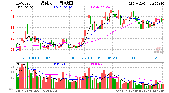 中晶科技