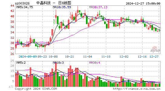 中晶科技