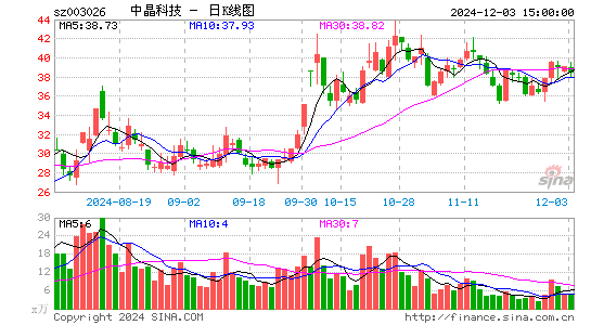 中晶科技