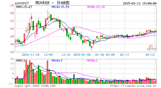 同兴环保