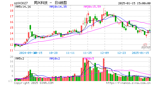 同兴环保