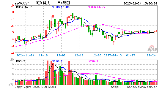 同兴环保