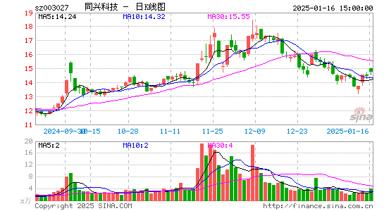 同兴环保