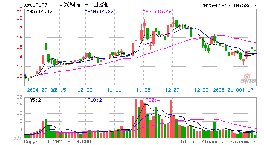 同兴环保