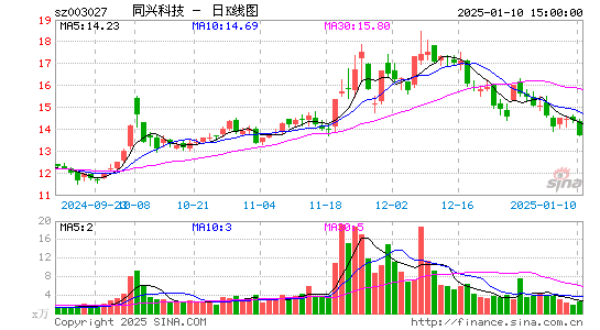 同兴环保