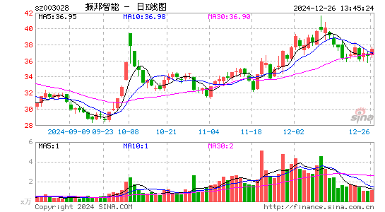 振邦智能