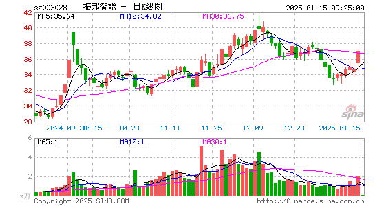 振邦智能