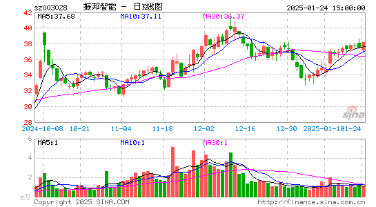 振邦智能