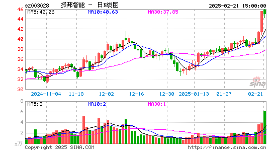 振邦智能