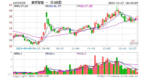 振邦智能