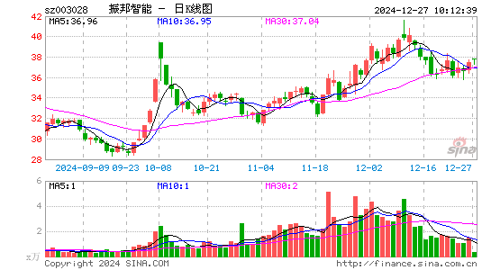 振邦智能