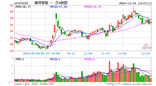 振邦智能