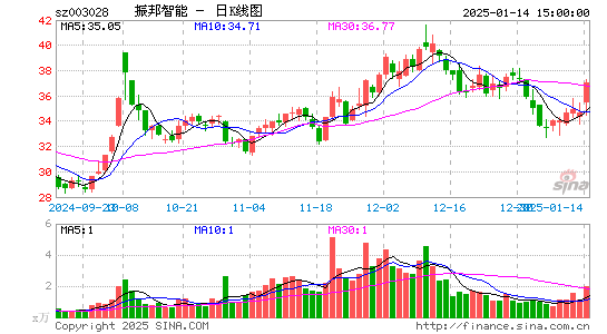 振邦智能