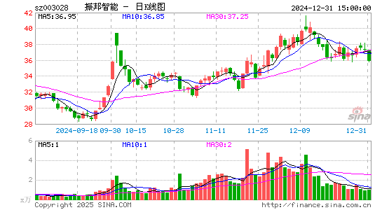 振邦智能