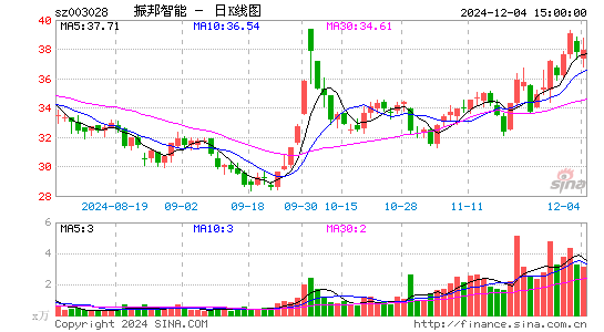 振邦智能