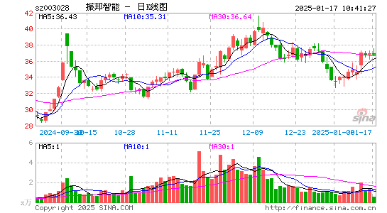 振邦智能