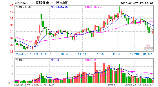 振邦智能