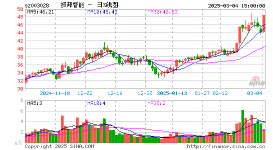 振邦智能