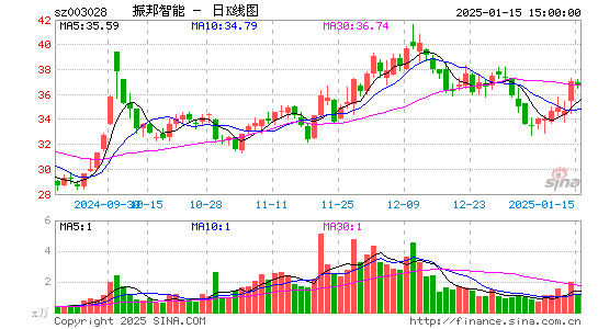 振邦智能